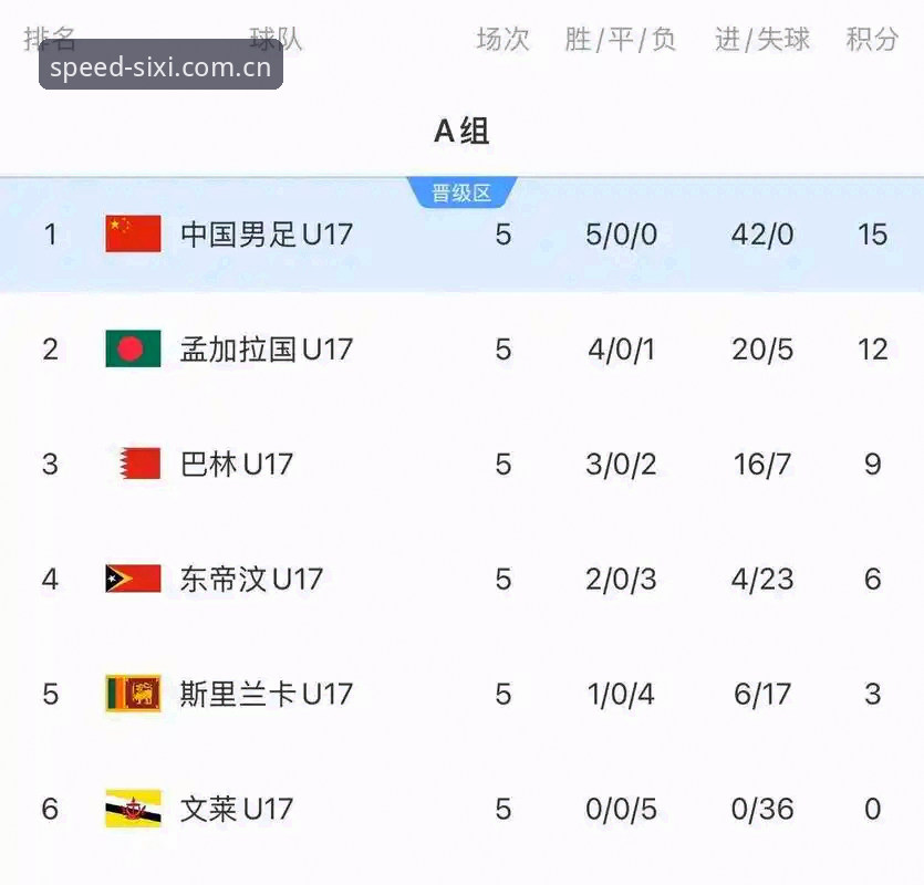 四喜体育运动App U17世界杯抽签揭晓 vs 国足命运:西班牙摩洛哥夹击,四喜体育带你深度解读